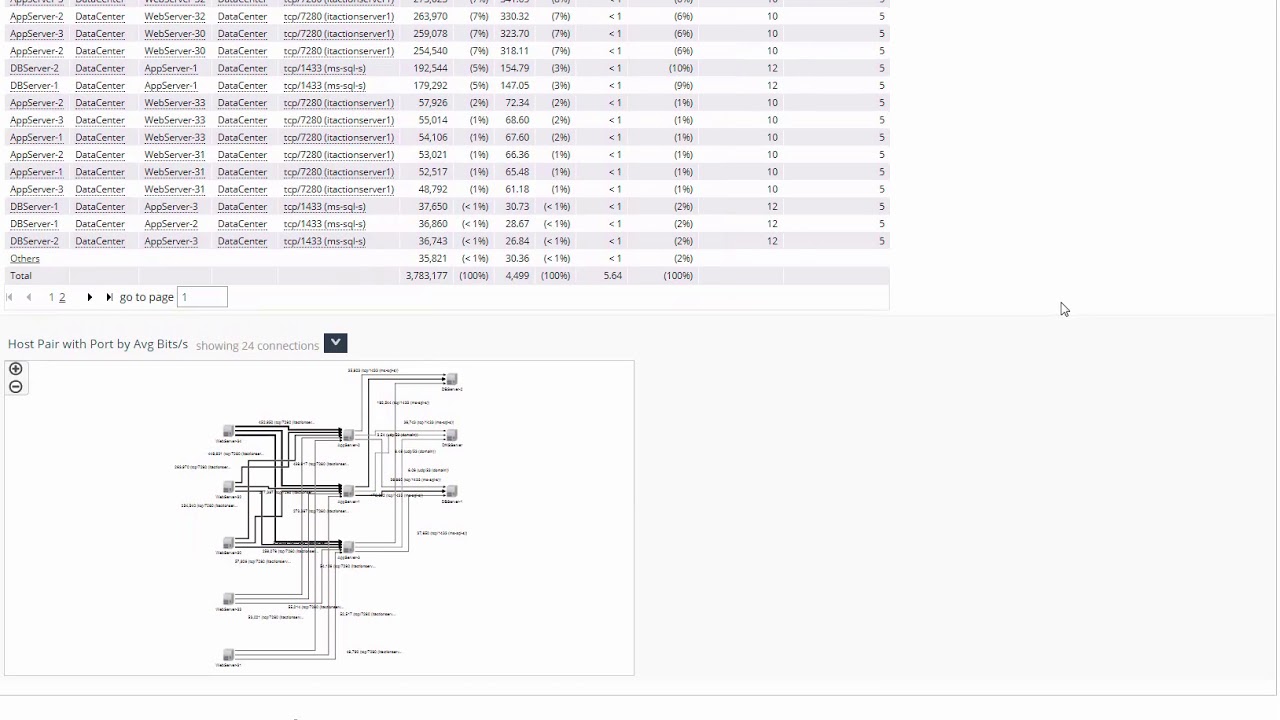 Server Dependency Mapping