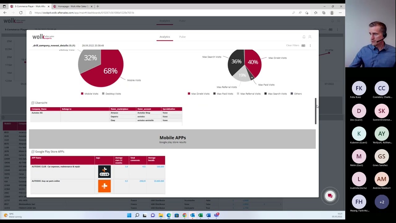 | Wolk After Sales Experts | Webinar E-Commerce Insights Database 05.10.2022 @Wolk-aftersales