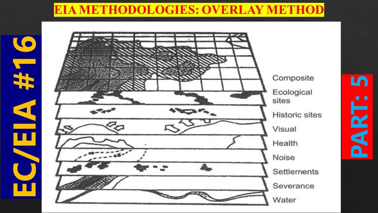 109 || EIA Methodologies: Overlay Method