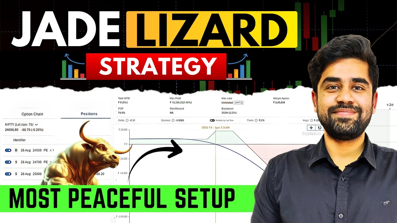 Monthly Jade Lizard Strategy || Peaceful Setup || English Subtitle