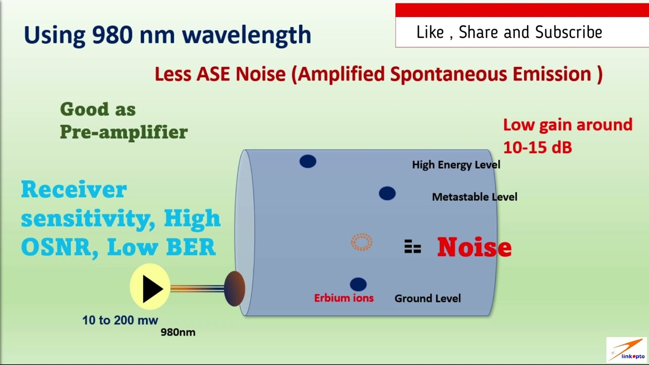 EDFA Amplifier In OTN Telecom DWDM Network