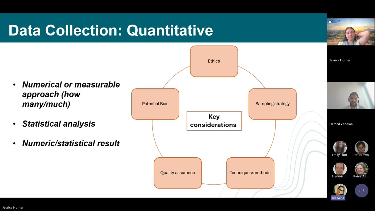 HDRC Somerset Webinar: Delivering a research project