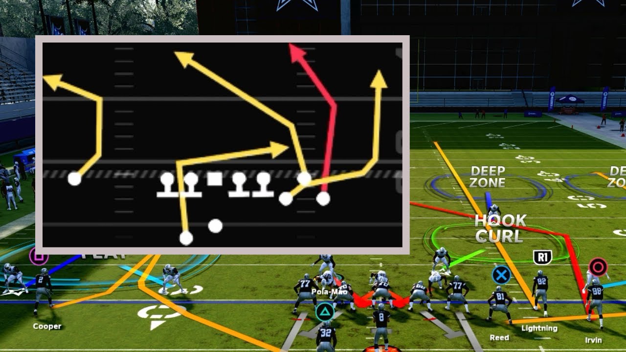 THE ONLY PLAY YOU NEED TO LEARN In MADDEN 24
