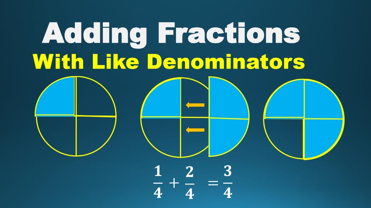 Adding Fractions with Like Denominators | 6th Grade Math | Elementary  Math | Math Video Central