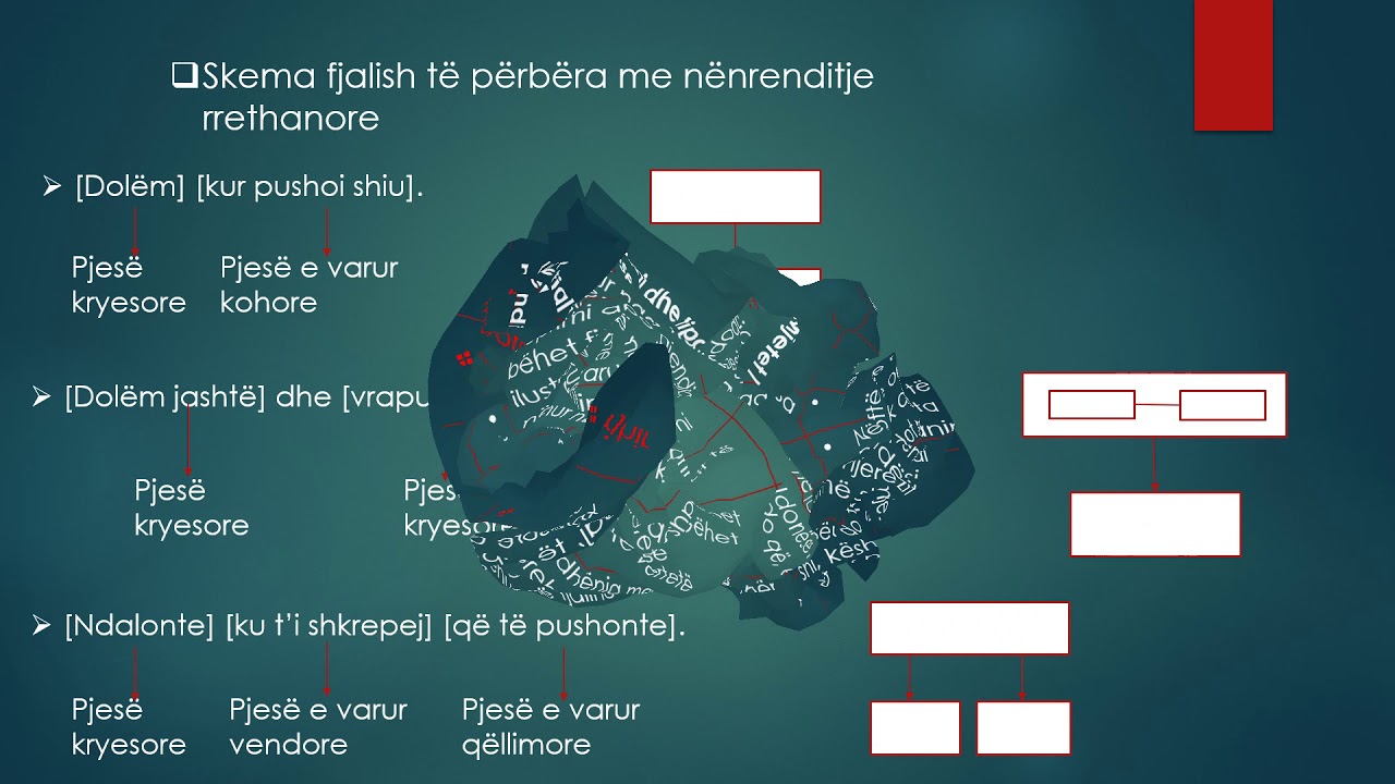 Fjalia e perbere me pjese te nenrenditur rrethanore, kl. 9