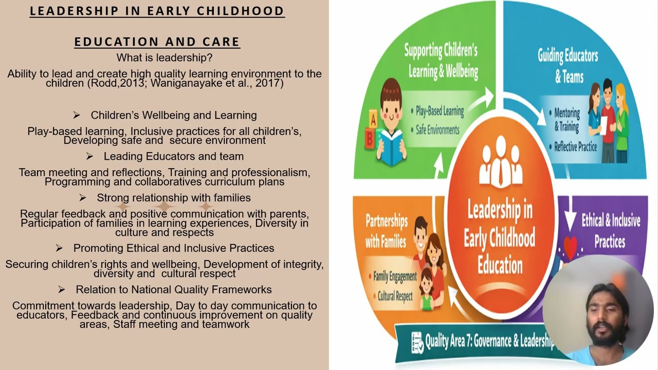 ECEC400-Assignment 1-Leadership in Early Childhood education and care