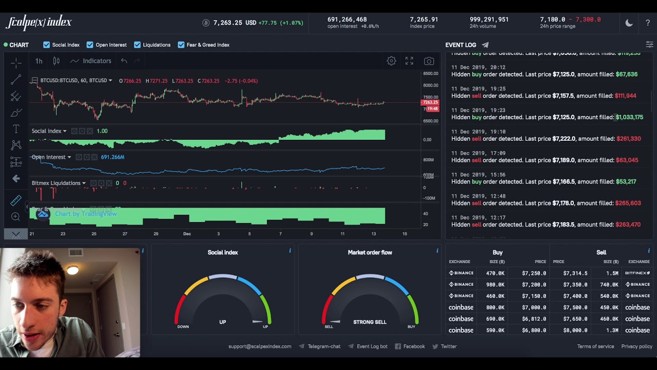 Scalpex: Profit from Hidden Orders