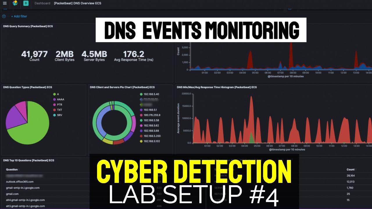 Setup DNS Traffic Event Monitoring with Elasticsearch SIEM |  Security SIEM Detection Lab Setup #4