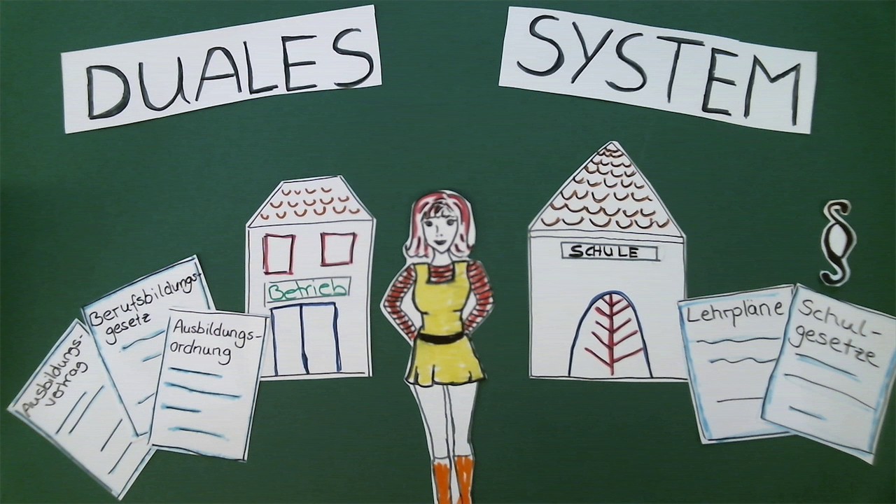 Duales System
