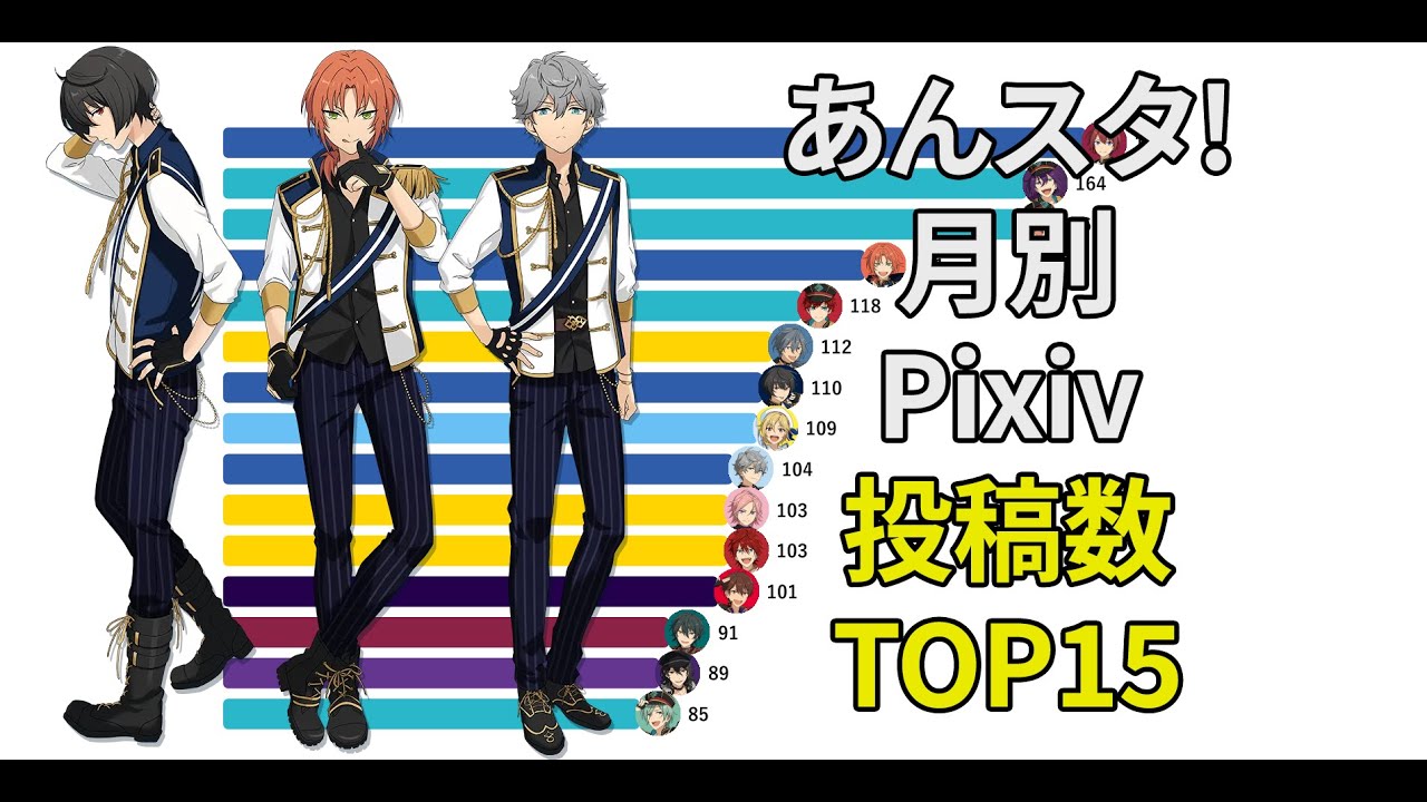 あんさんぶるスターズ！月別Pixiv投稿数 TOP15(2015~2025)
