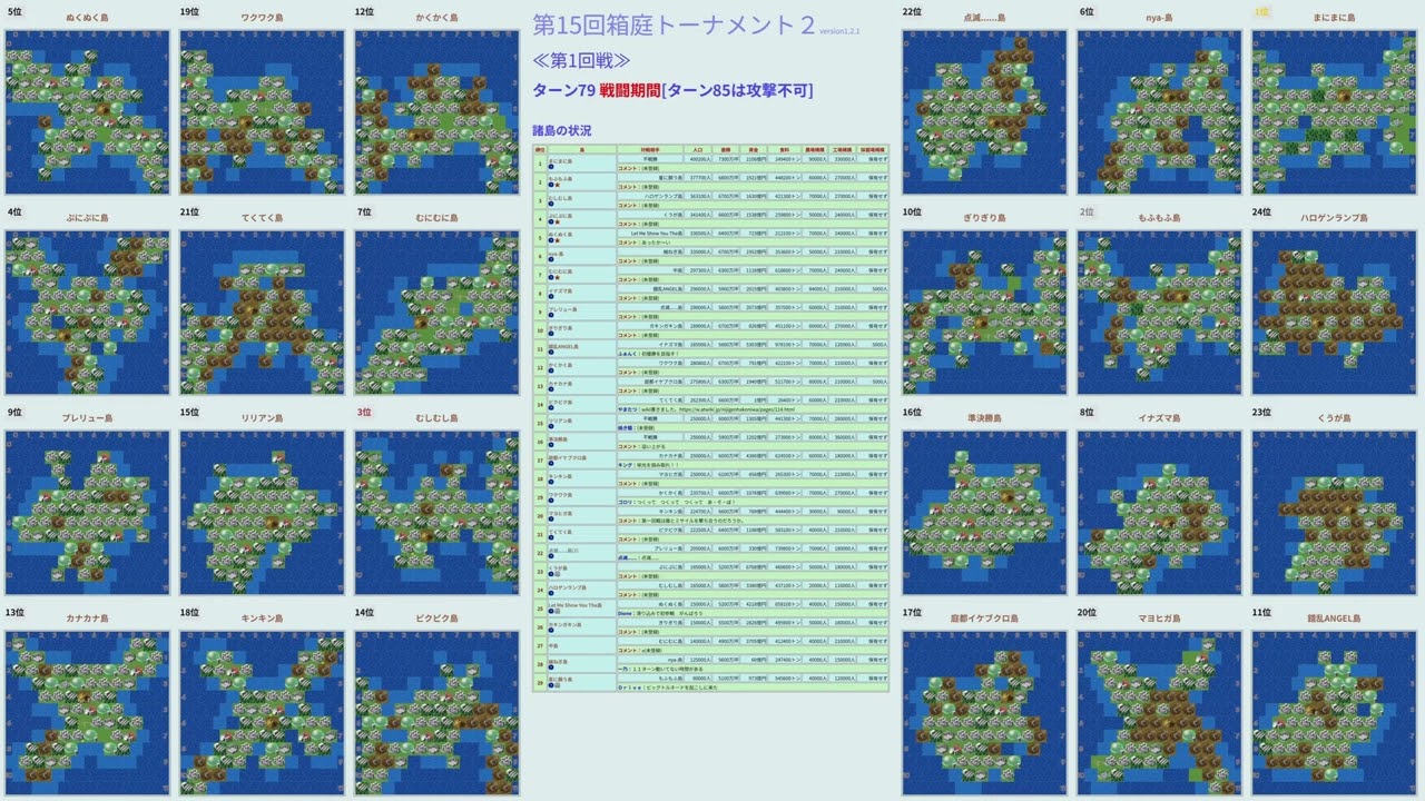 第15回箱庭トーナメント２　リプレイ