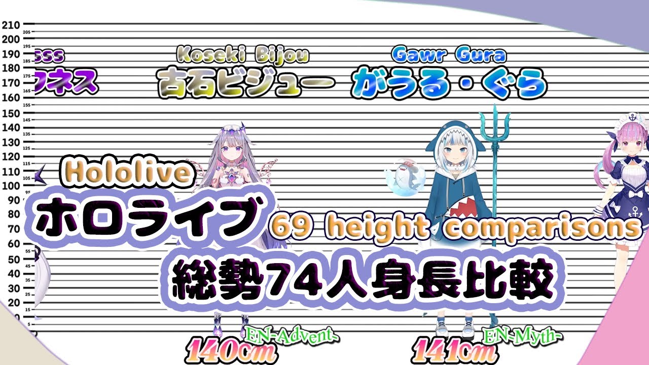 ≪★NEW★最新版≫【ホロライブ】VTuber身長比較～Hololive Height comparison～