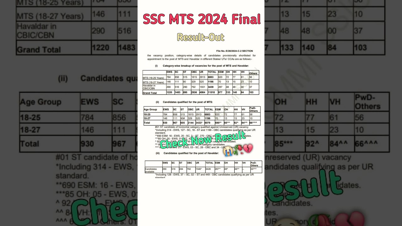 ssc mts final result 2024 out | ssc mts result 2025 | ssc mts cut off 2024 | ssc mts result