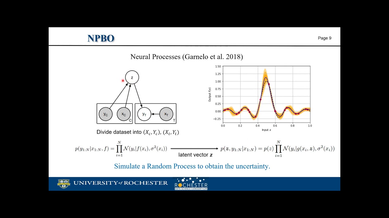 Neural Process for Black-box Model Optimization Under Bayesian Framework by Zhongkai Shangguan