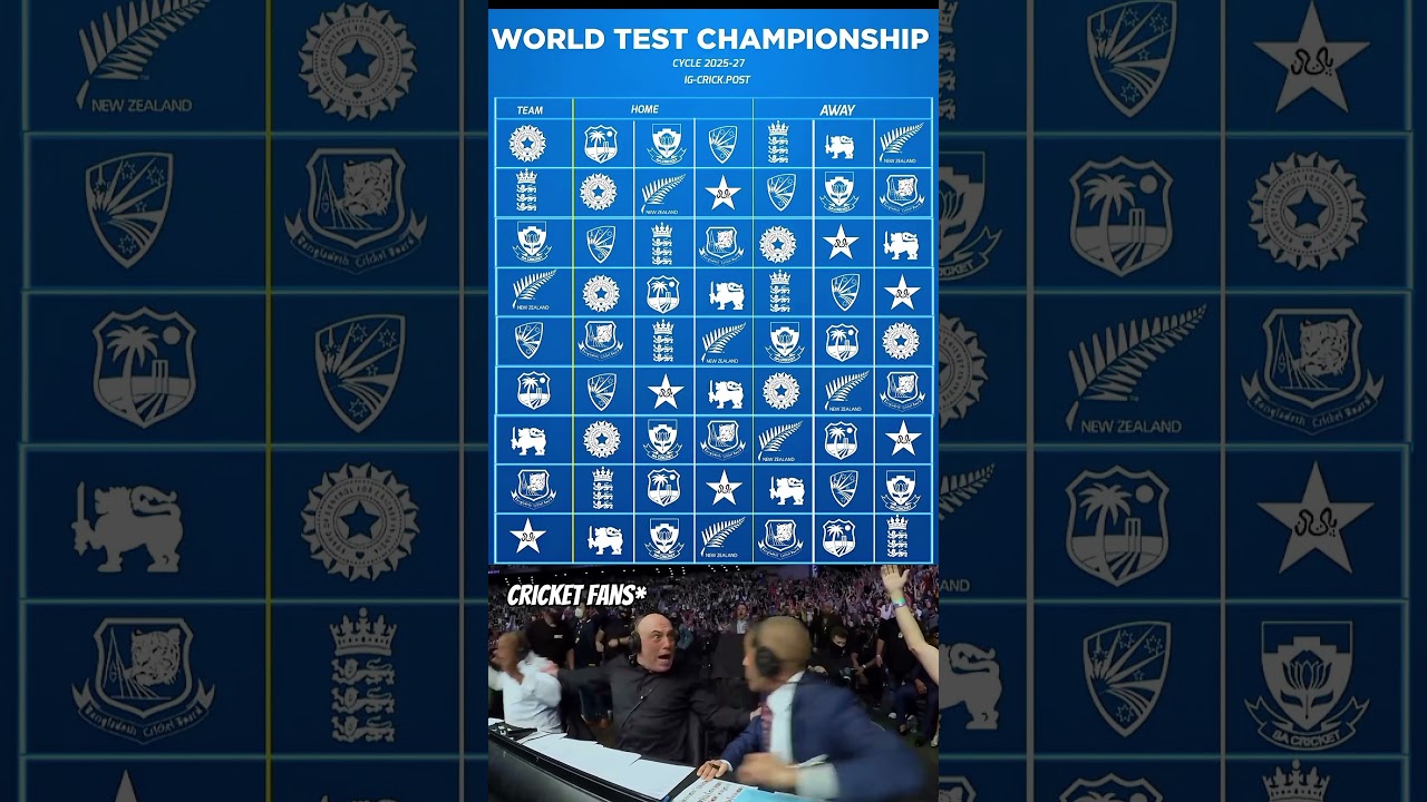 Worlds test matches