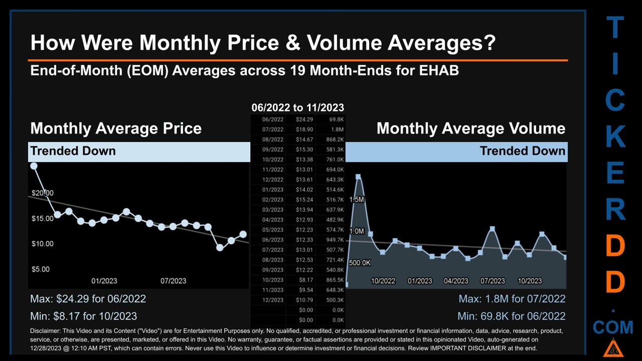 EHAB News along with Price and Volume Analysis EHAB Stock Analysis $EHAB Latest News TickerDD EHAB P