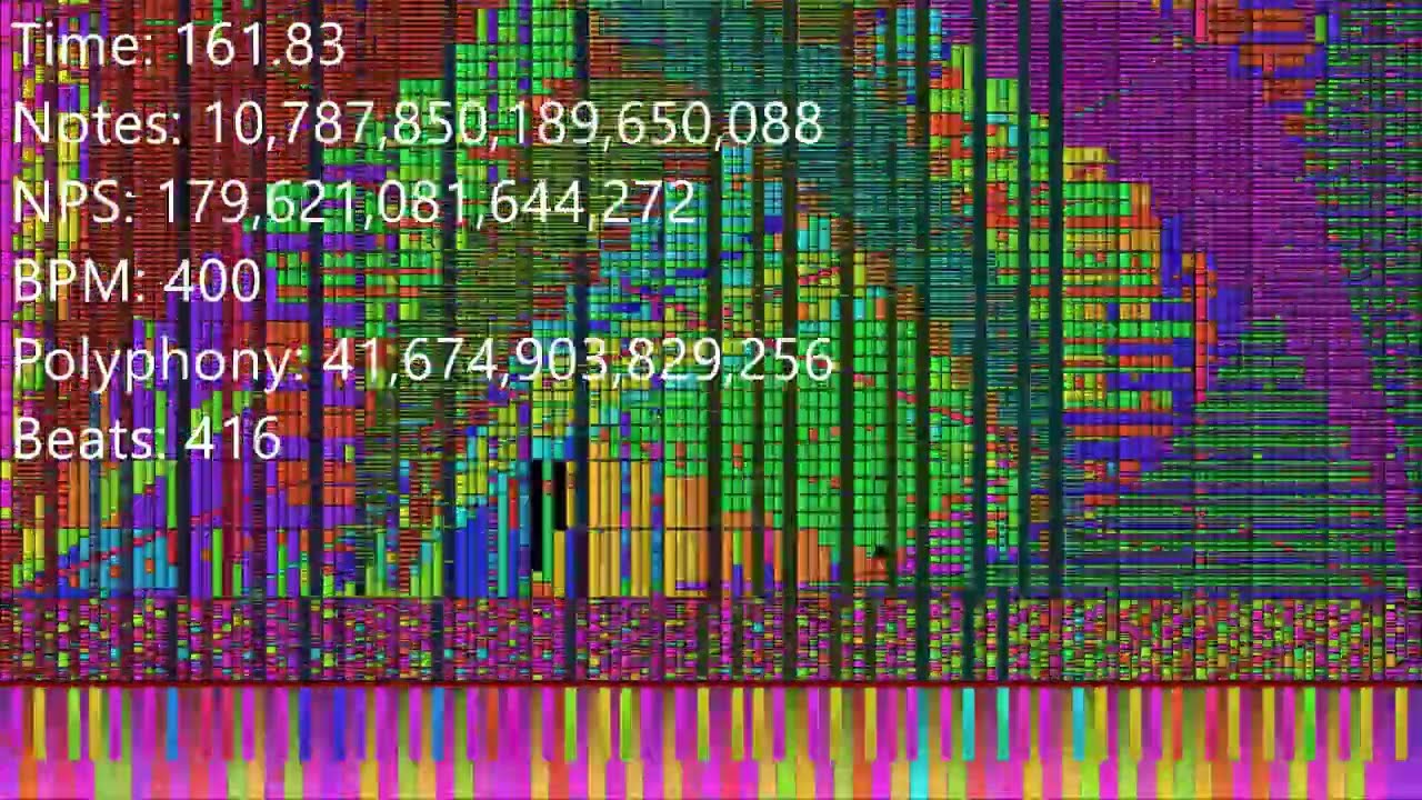 [Experiment MIDI] Heart and Soul Mystical Merge but 85.9 QUADRILLION NOTES