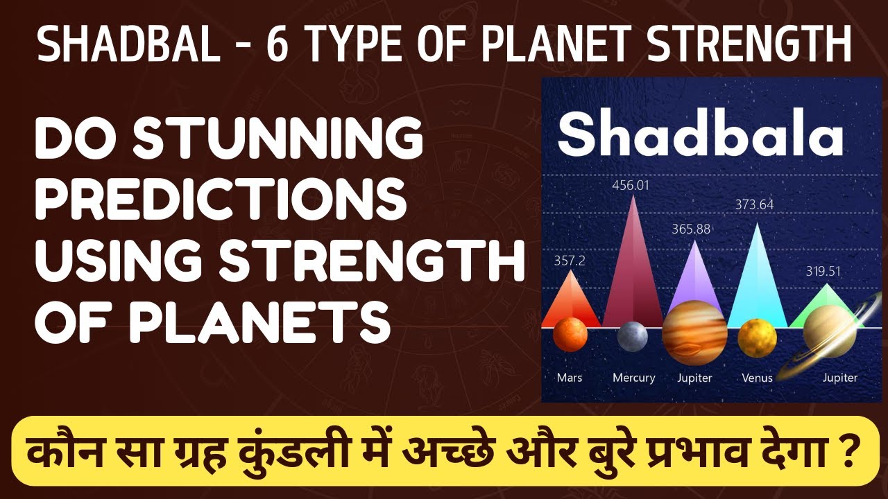 Do Stunning Predictions By Shadbal - Strength of Planets.#astrology #zodiac #horoscope