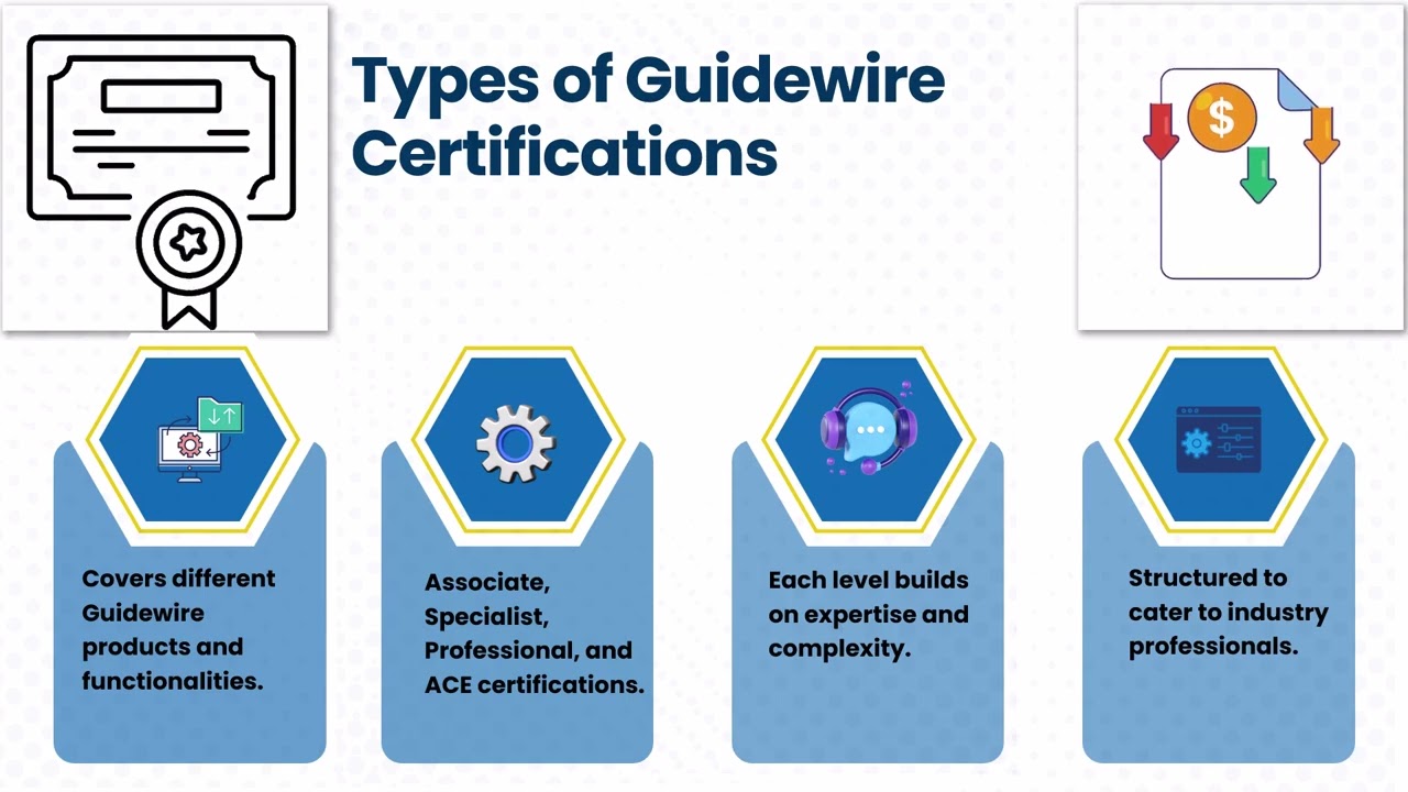 Guidewire Certification Fees 💸 | Guidewire Training Tips 📚 | Guidewire Tutorial Guide 📖