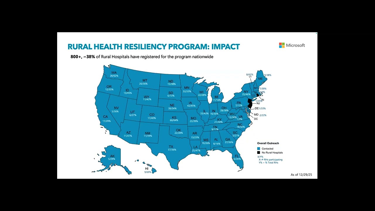 Overview of Microsoft's Rural Health AI Innovation Lab (RHAIL) Claims Denial Navigator Tool.