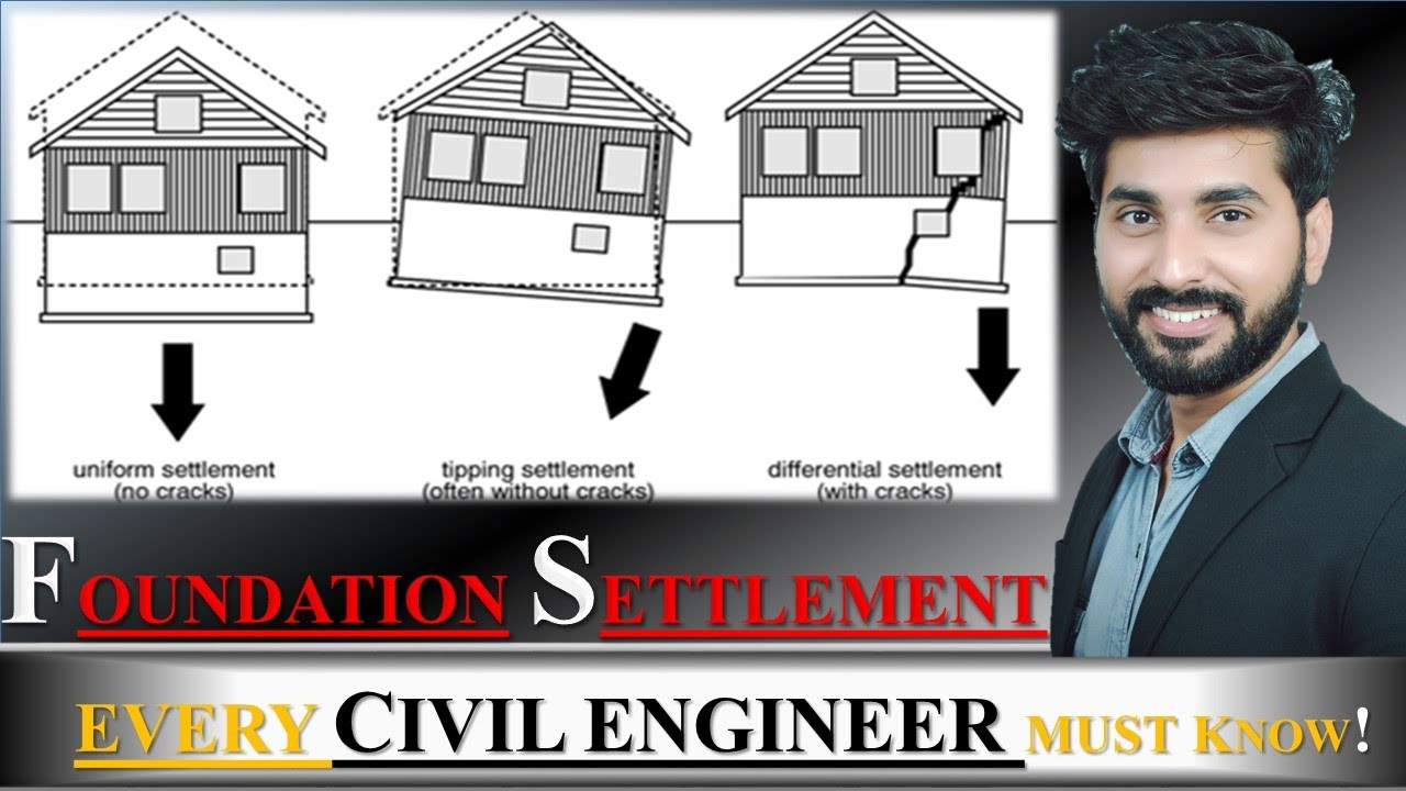 FOUNDATION SETTLEMENT BY CIVIL GURUJI
