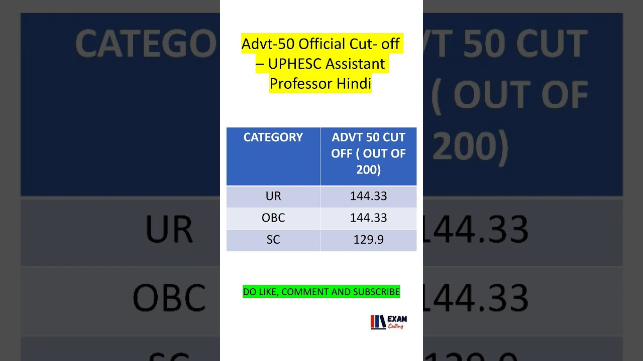 💥Expected CUT-Off UPHESC Assistant Professor Hindi Advt-51 Result Out💥