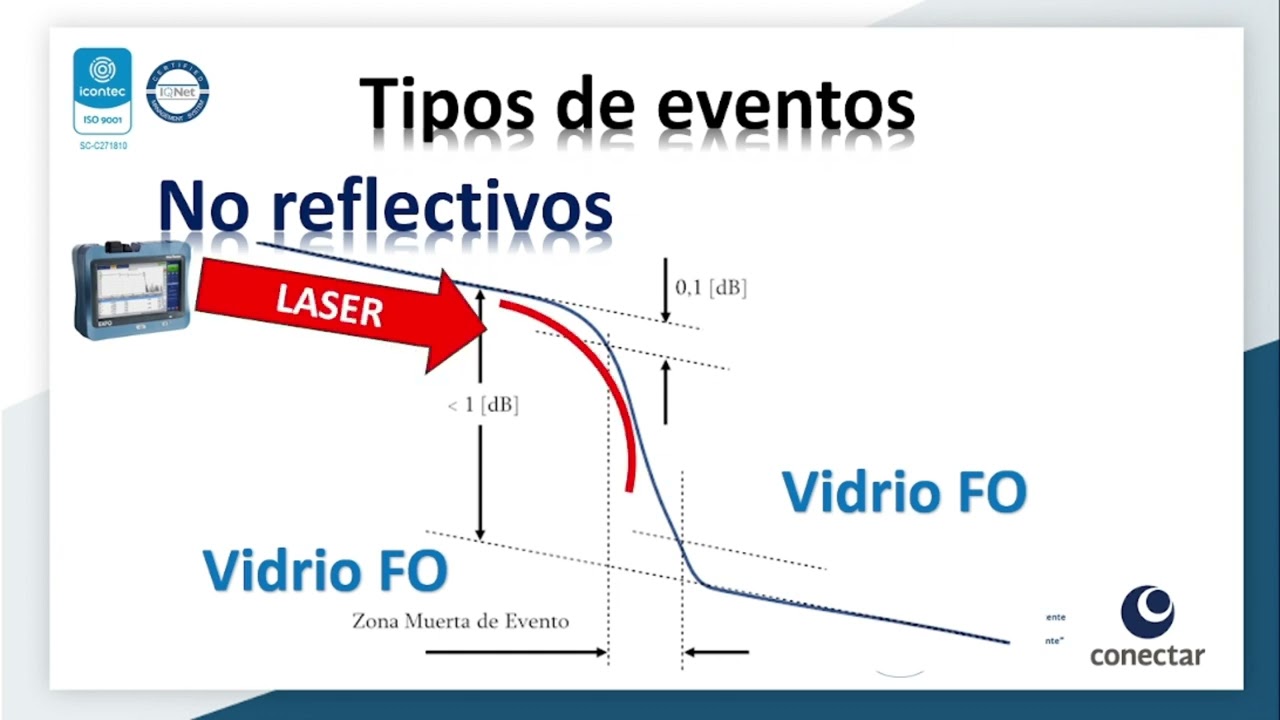 EVENTOS OTDR ‐ LECTURA