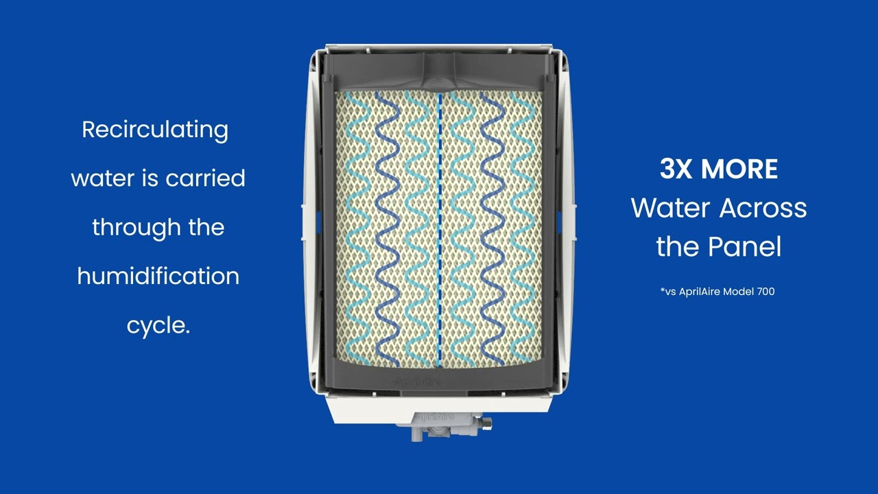 AprilAire HydroCore&trade; Series Humidifiers | Recirculation Technology