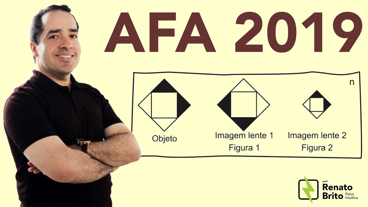 AFA 2019 | Física | Duas lentes esféricas delgadas 1 e 2, com índices de refração n1 e n2