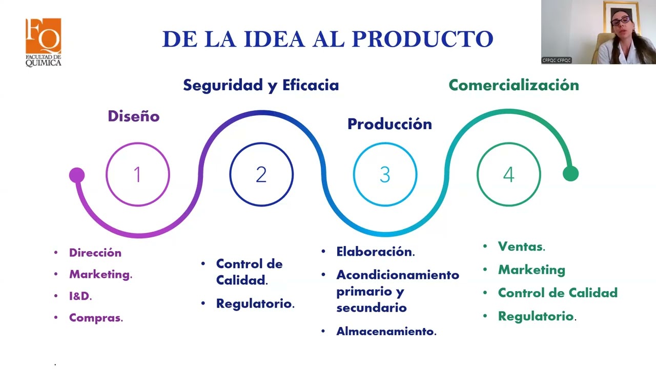Curso Química Cosmética FQ-UDELAR: Asincrónico 1 -  Proceso de creación de un producto cosmético