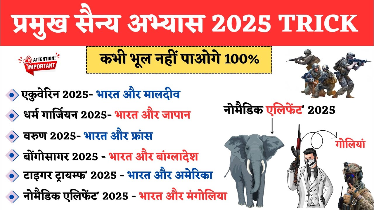 Gk Trick: युद्ध अभ्यास 2025 Trick | Military Exercise 2025 Current Affairs | Sainya Yudh Abhyas 2025