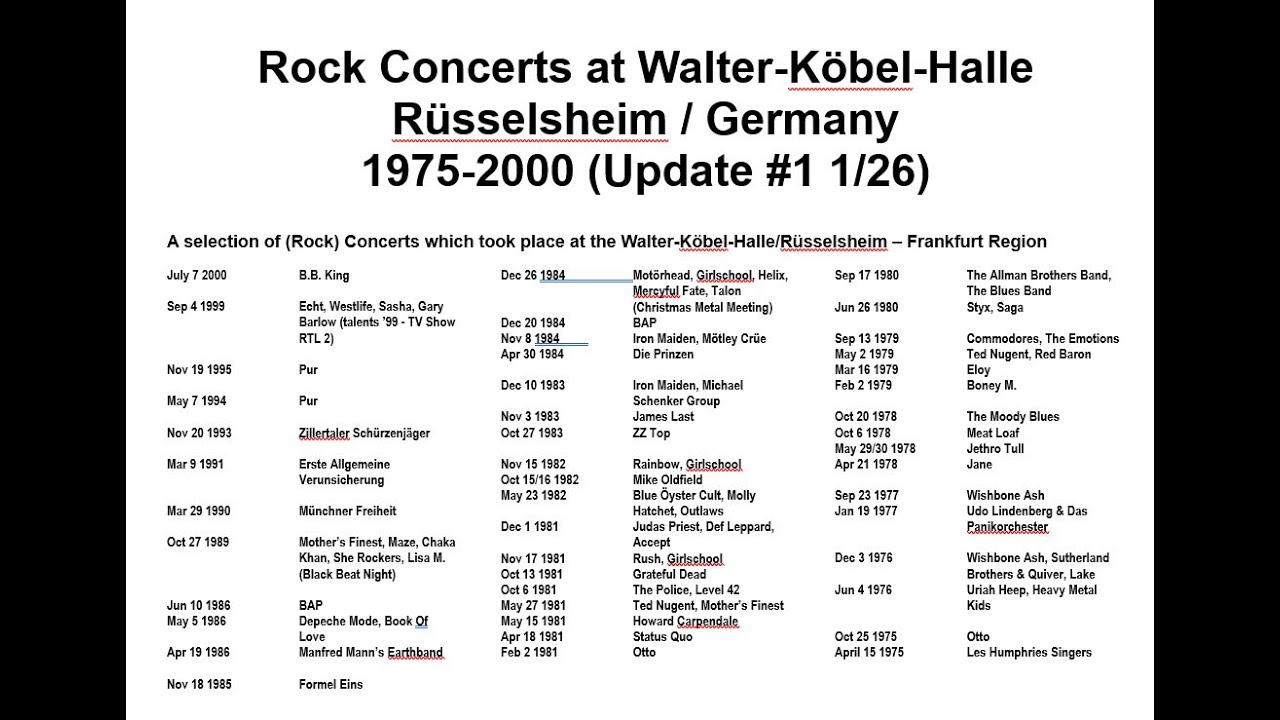 Concerts at the Walter-Köbel-Halle / Rüsselsheim 1975-2000 Update #1