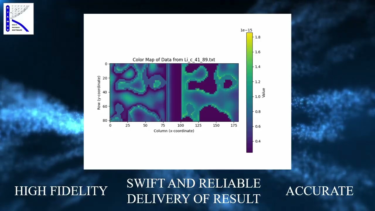 Batteries flow promo video using Lattice Boltzmann in parallel