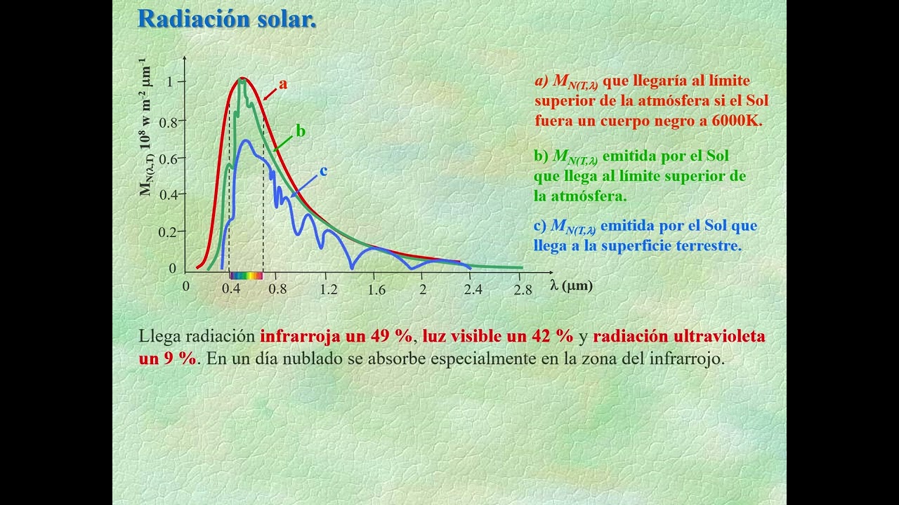 Teórica 12 Unidad 5  Radiación Térmica   2026   2da Parte