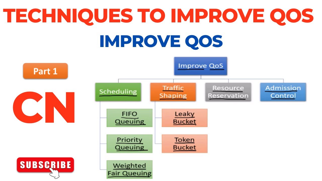 Improve QoS | Techniques to Improve Quality of Service (QoS) | Computer Networks | Part 1