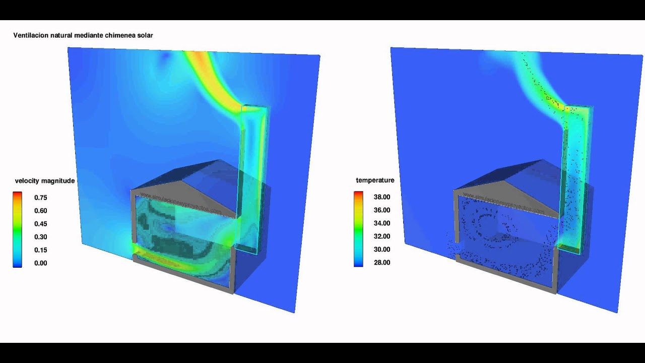 Simulacion CFD Ventilacion Natural