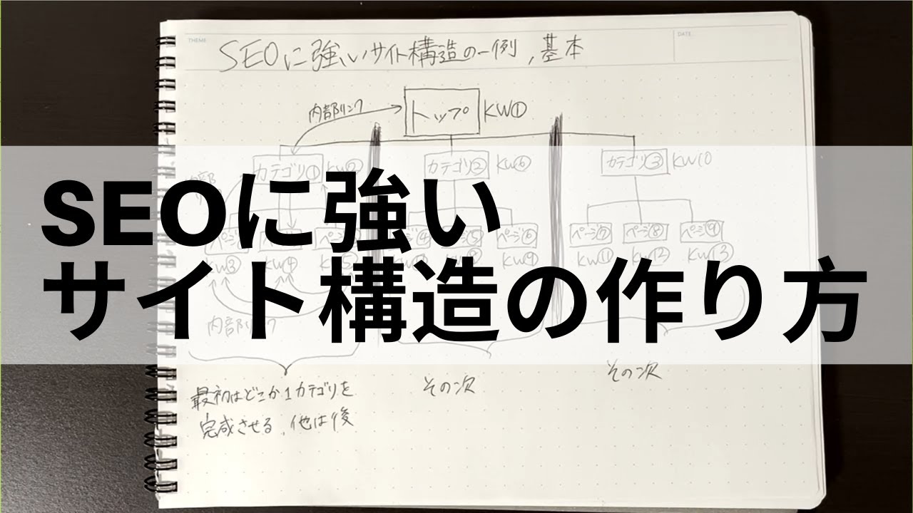 SEOに強いサイト構造の作り方・サイト設計の例