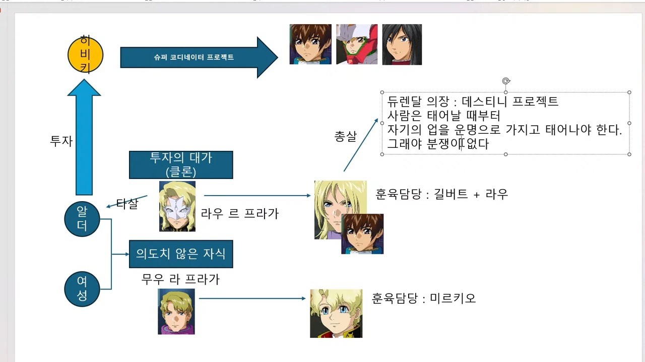 [SD건담 지 제네레이션 이터널] [02/13] 요청이 3건 뿐이네요 (행복)