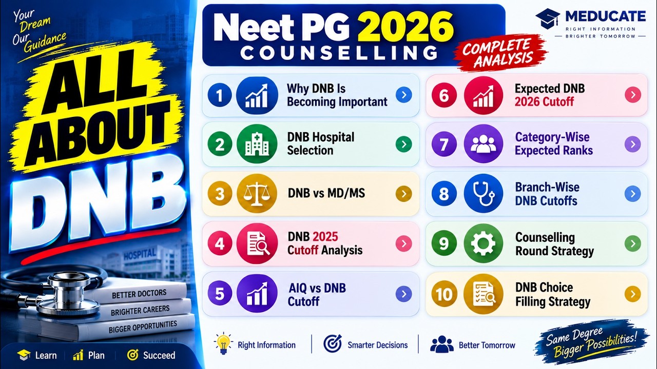 Консультация DNB 2026: ожидаемые проходные баллы | Как выбрать больницу DNB и стратегия поступления