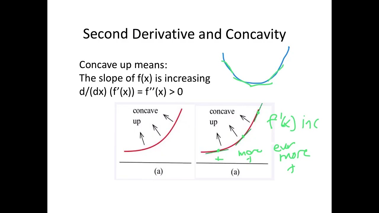 Higher-order Derivatives and Concavity