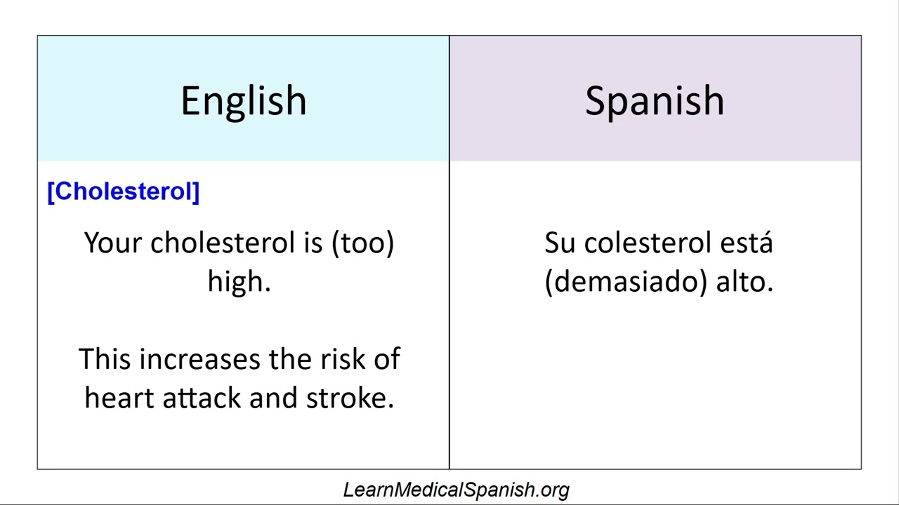 Spanish Dialogue on HTN, Cholesterol, UTI (Primary Care Spanish - part 2)