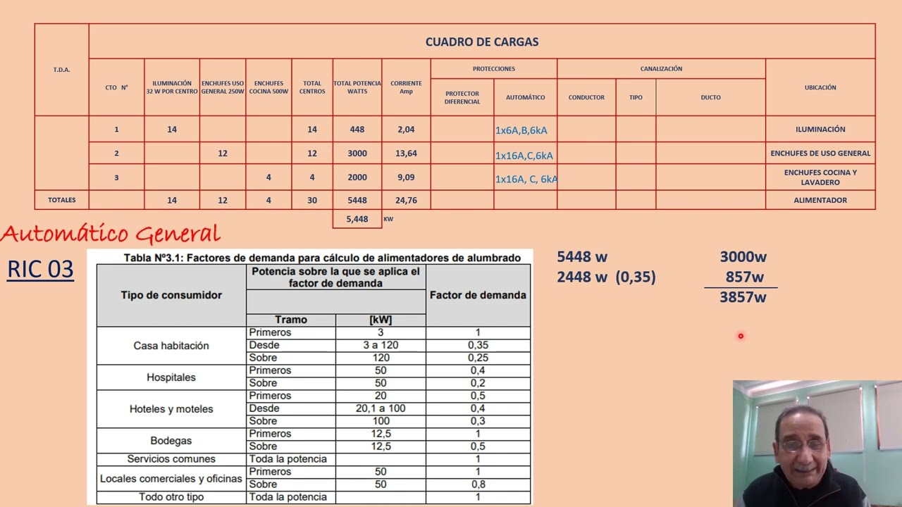 Dimensionamiento del Interruptor General