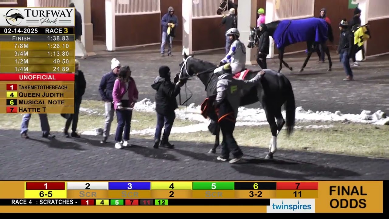 Turfway Park Report 2/14/2025