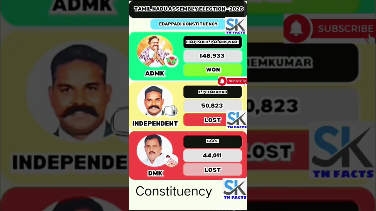 Edappadi Assembly Constituency | TN | tn election results