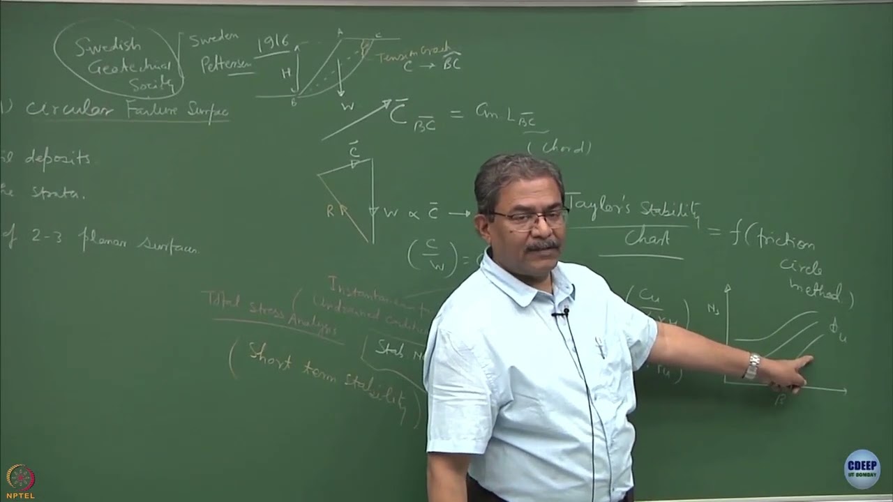 Week 12 - Lecture 50