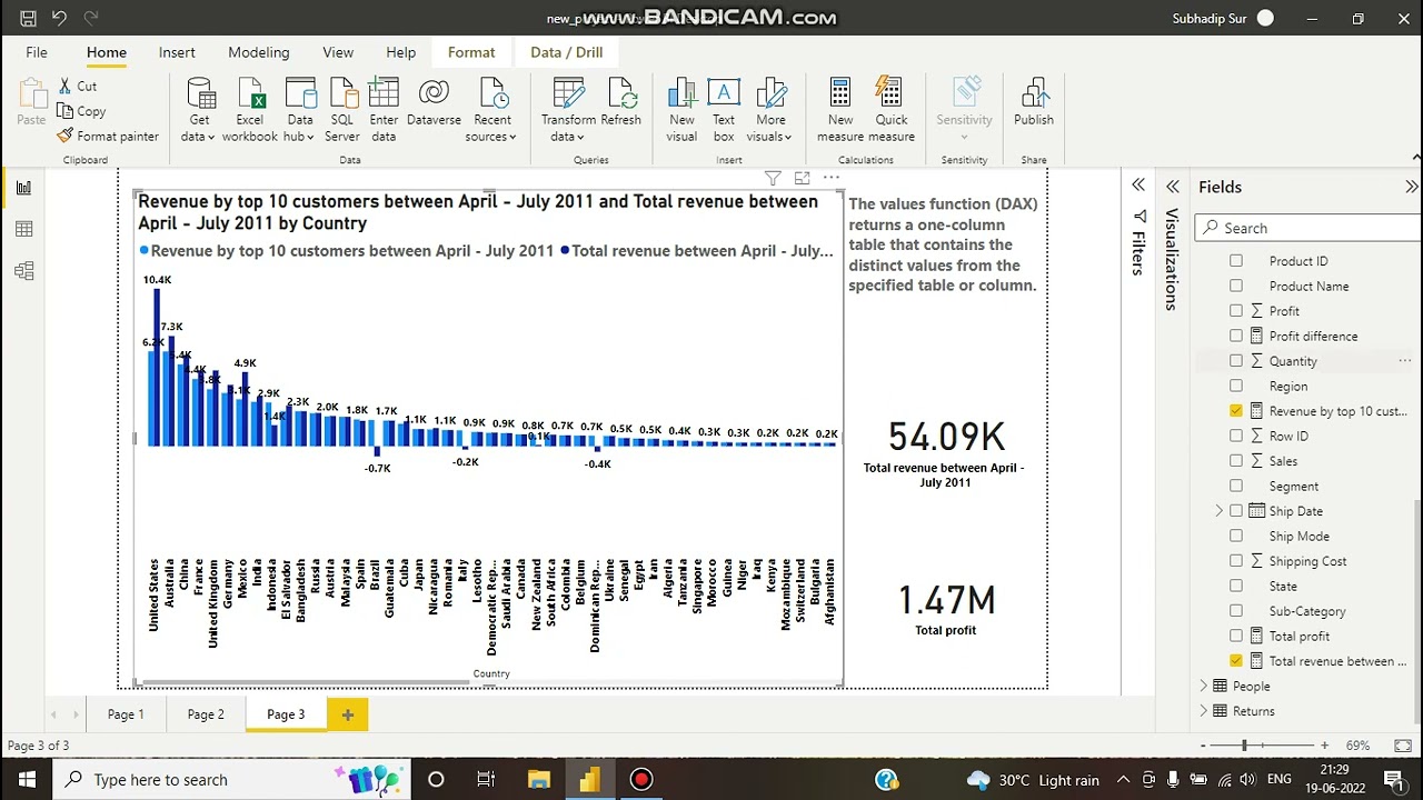2) Revenue by top 10 customers between two dates.