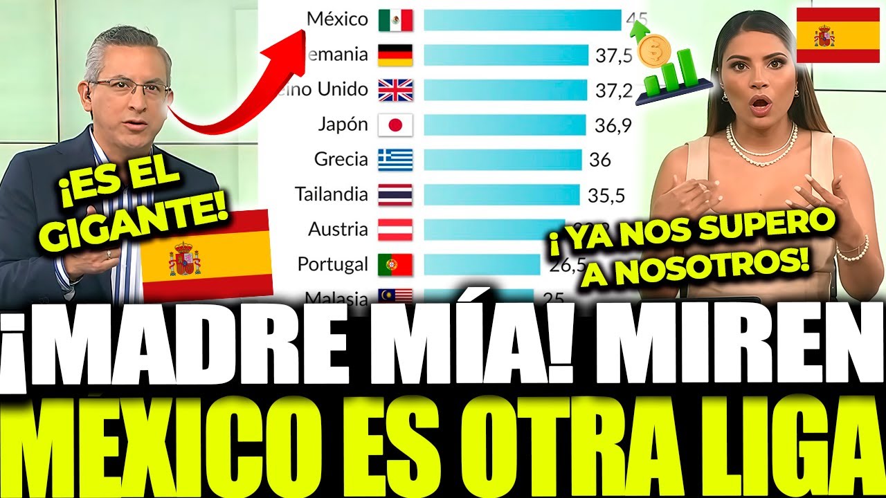 ¡ESPAÑA EN SHOCK! MÉXICO LOS SUPERA Y SE DISPARA COMO POTENCIA MUNDIAL