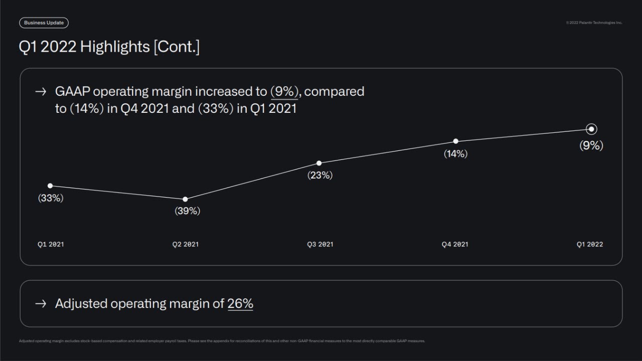 Understanding How Palantir Will Become GAAP Profitable