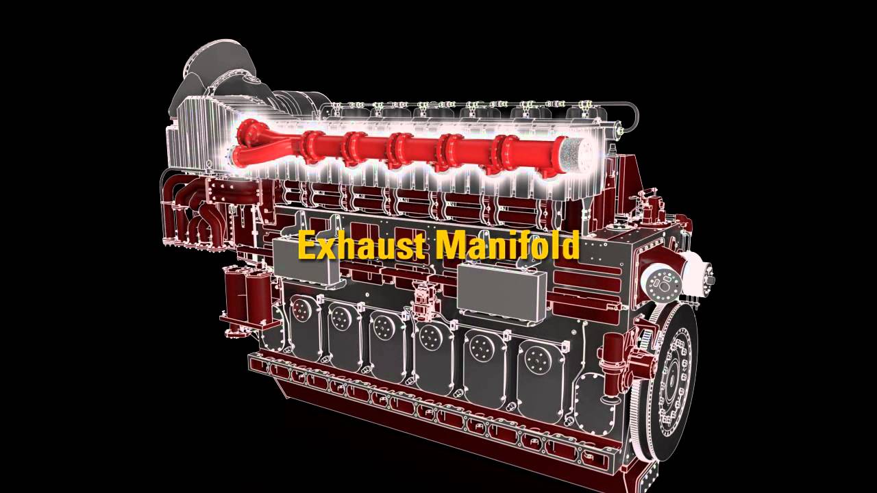 Dual Fuel Engine | From MaK M 43 C to M 46 DF