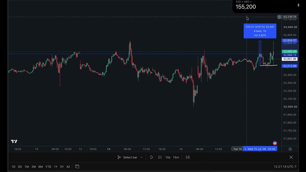 This is how YOU SHOULD be TRADING IF you want to make 6 figures👌